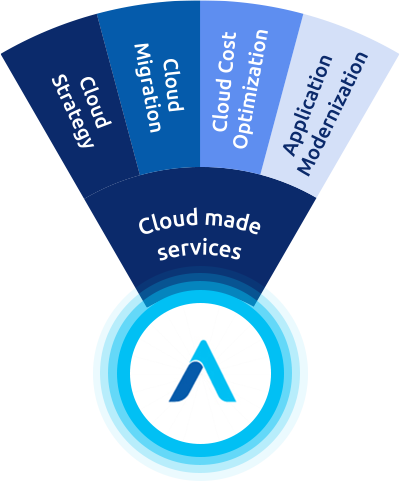 Cloud Made Services